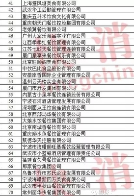 【餐饮】2018年度中国餐饮企业百强发布,百胜、金拱门、海底捞位列前三